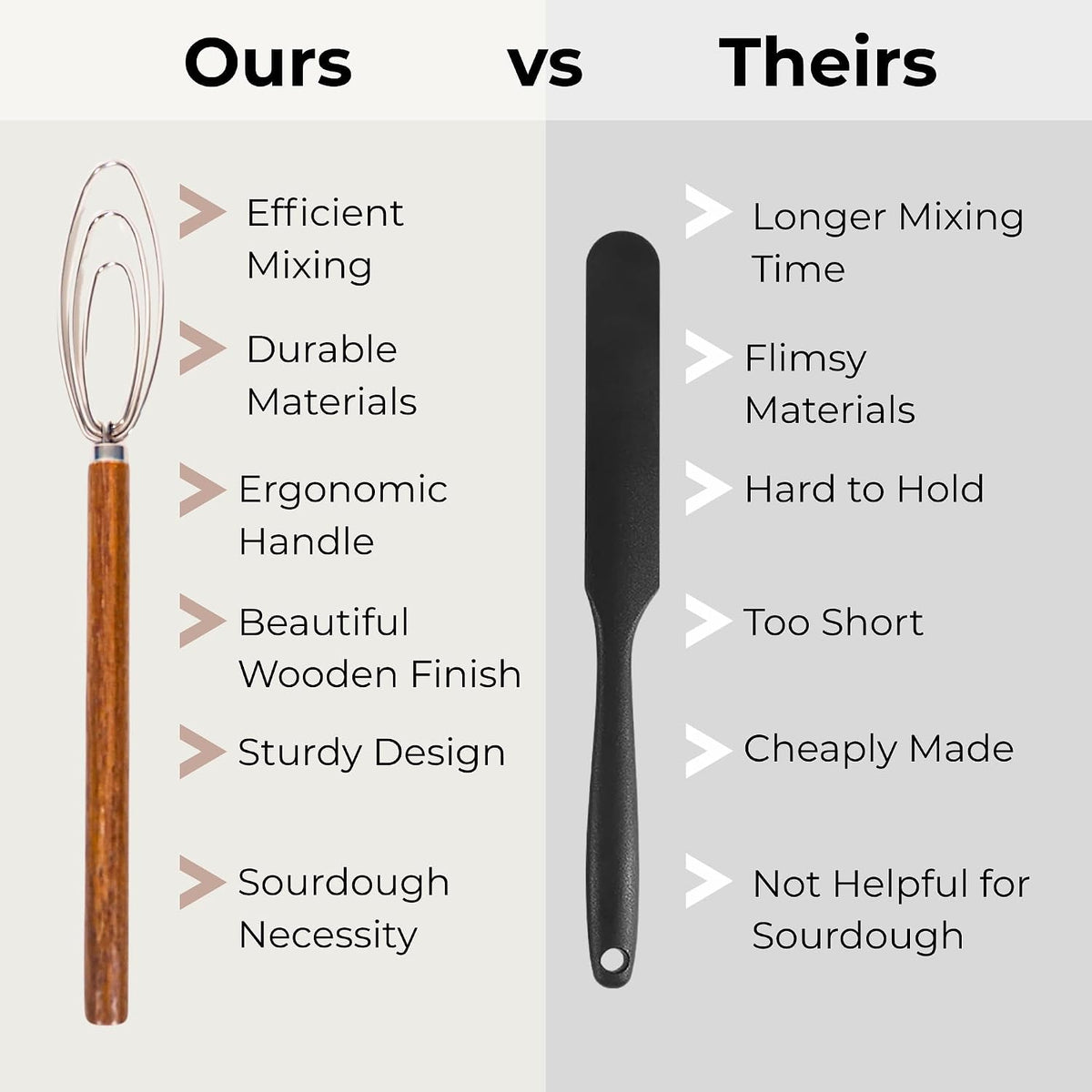 Sourdough Starter Jar Whisk - Easily Mix Thick Starter Dough; Rounded Edges and Tip Scrapes Side and Bottom of Jar Clean; Essential Sourdough Whisking Tool; Teak Wood and Stainless Steel Hand Whisk