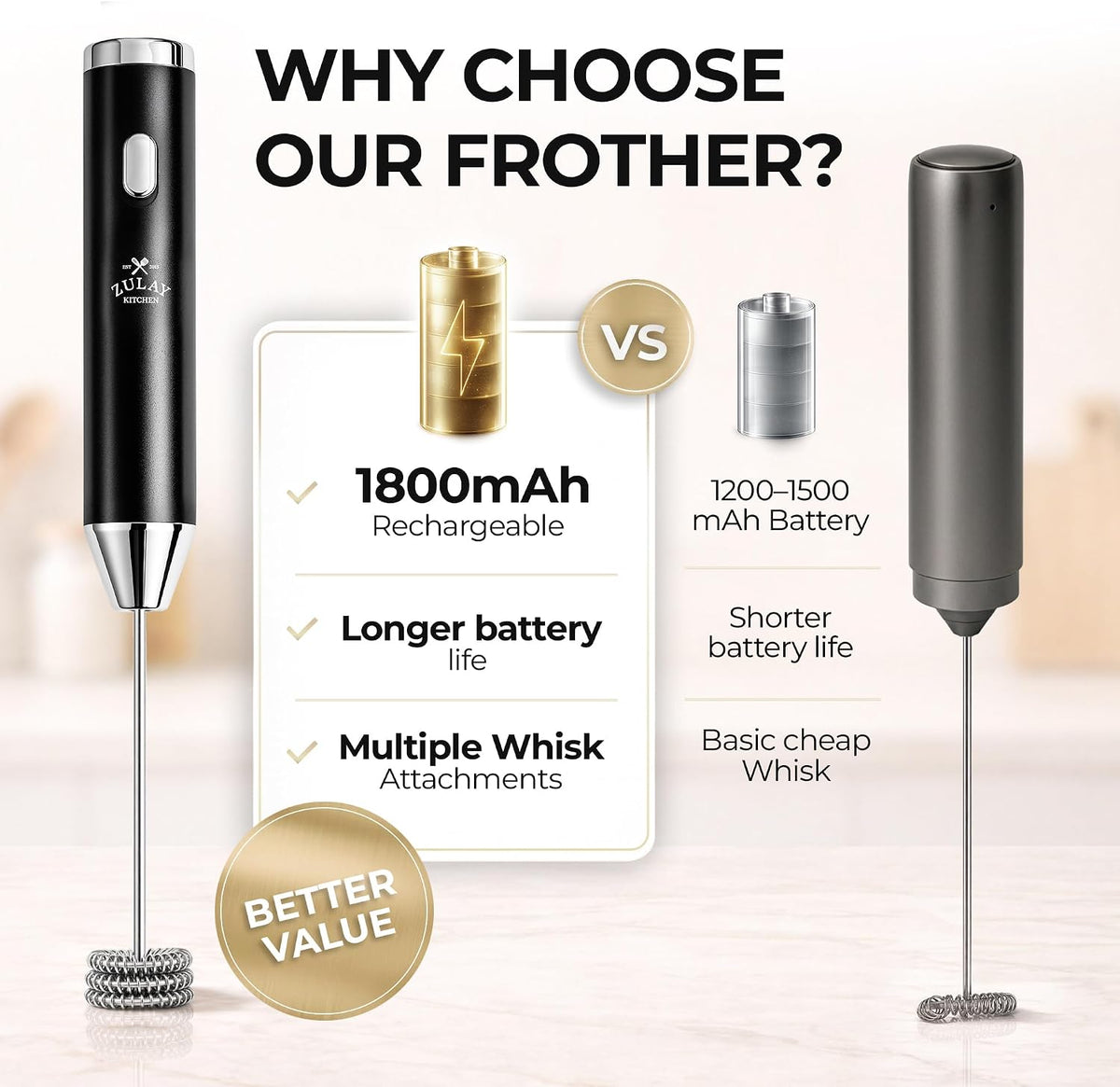 Zulay Kitchen Rechargeable Milk Frother Handheld - Frother Wand, Drink Mixer, Electric Whisk Frother, for Cappuccinos, Matcha & Protein Powder - Ultra Metal 4 Whisk, 1800mAh Black
