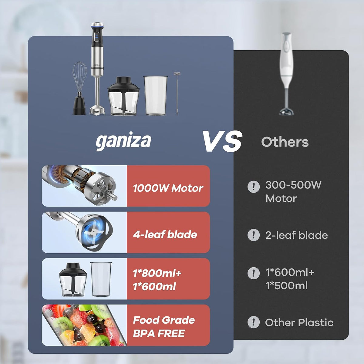 Ganiza Immersion Blender 5 in 1 Hand Blender Max 1000W Heavy Duty Motor
