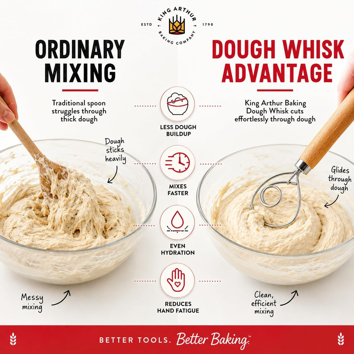 King Arthur Baking Company Baker’s Dough Whisk, Single-Loop, 18/8 Stainless Steel, For Mixing Bread, Sourdough, Pizza, And Cookie Dough