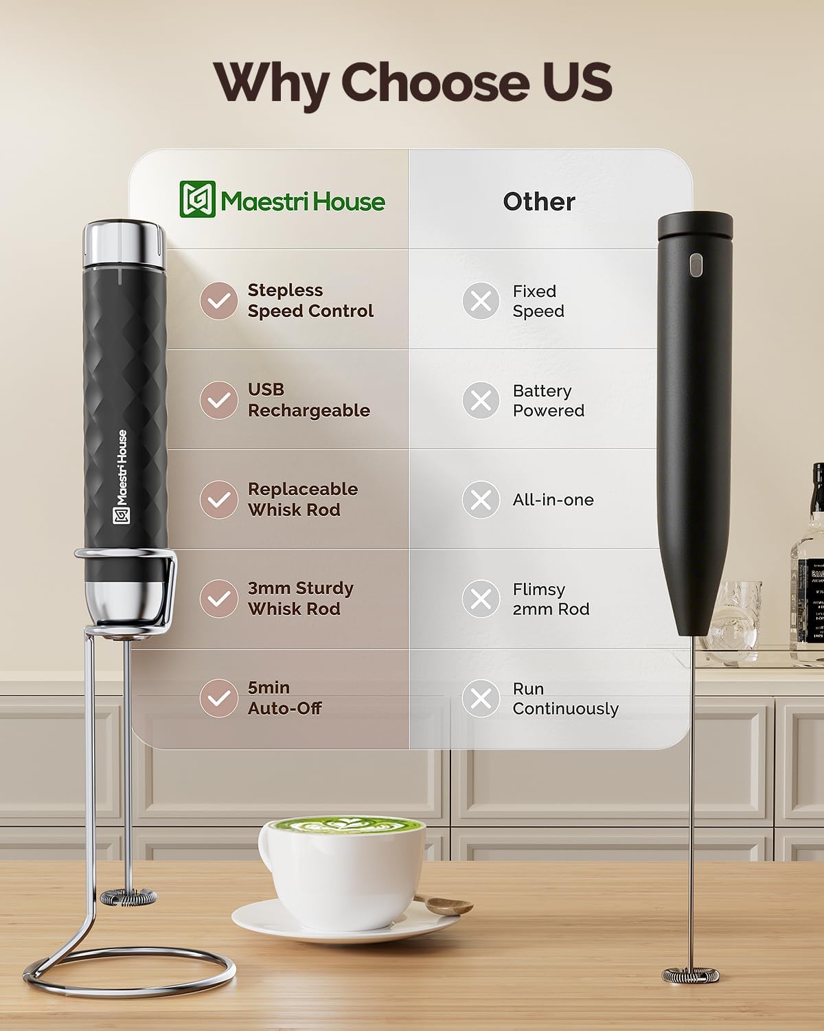 Maestri House LunaFro 2.0 Rechargeable Milk Frother, Stepless Speed Control