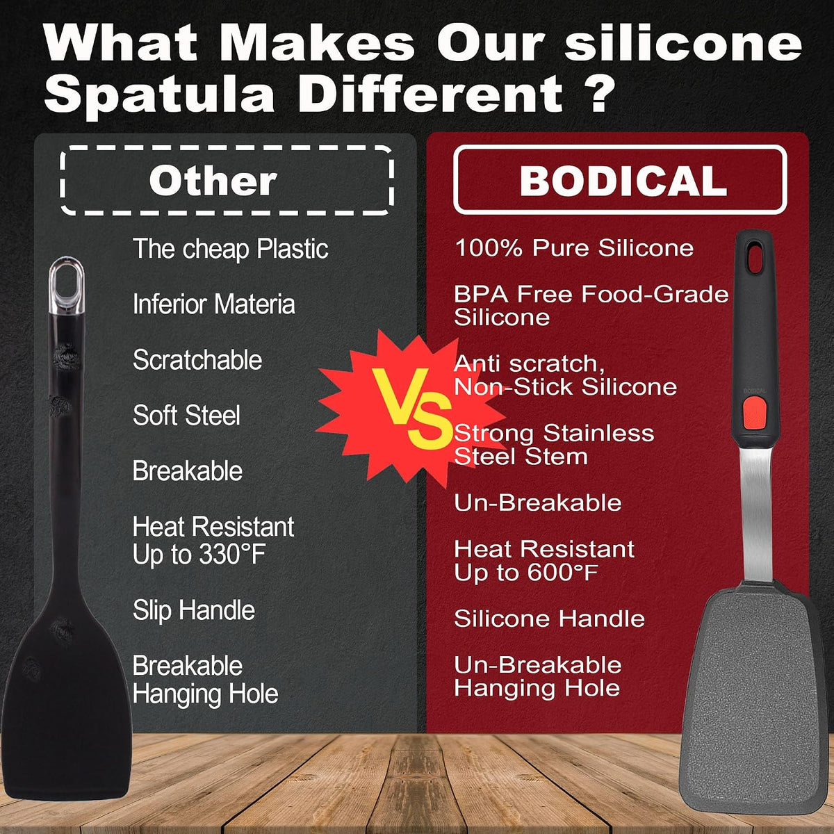 2 Piece Silicone Pancake Spatula Turner for Egg,Pancake,Burger