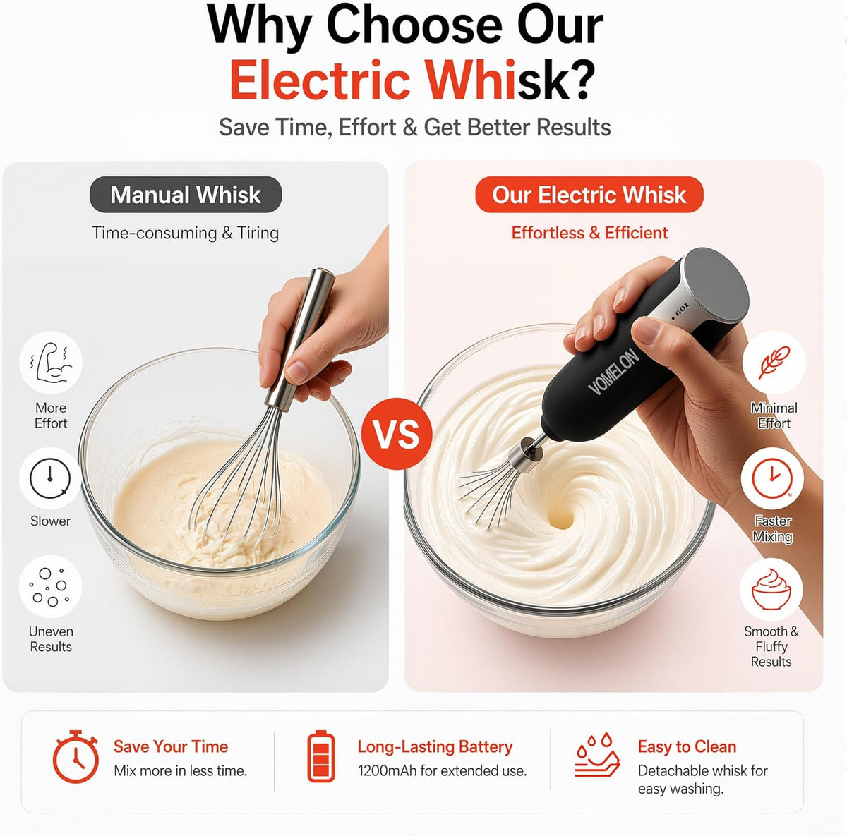 Electric Hand Mixer Whisk | Wireless Rechargeable Handheld Egg Beater with 2 Stainless Steel Mixing Heads | Portable Kitchen Hand Mixer for Egg, Milkshake Cream, Cake, Baking & Cooking-Black